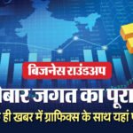 बिजनेस पोस्ट 18 – नवीनतम व्यापार समाचार, रुझान और अपडेट्स 2025